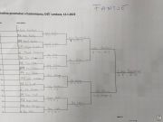 Srednjesolsko-podrocno-tekmovanje-v-badmintonu-za-nelicencirane-dijake-in-dijakinje-006